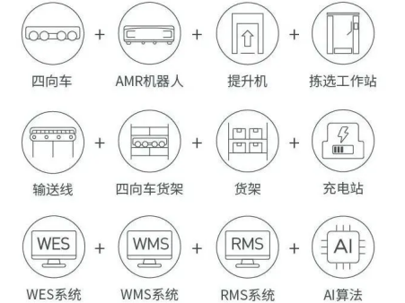 智能提升機在能源基地中的應(yīng)用