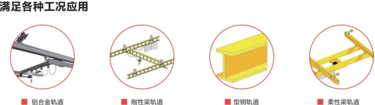 智能提升機適配哪些工字鋼軌道